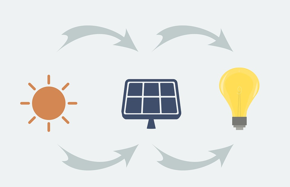 How solar energy works.